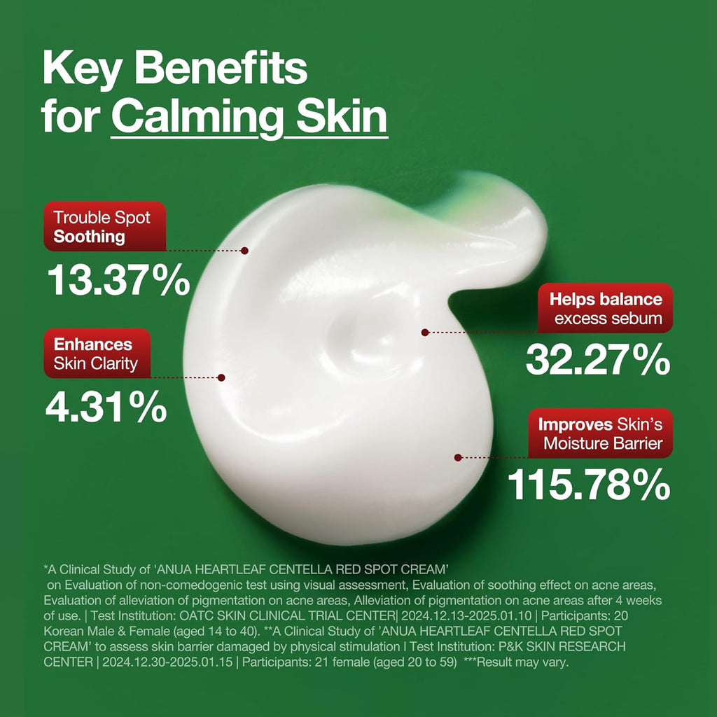 ANUA Heartleaf Centella Red Spot Cream