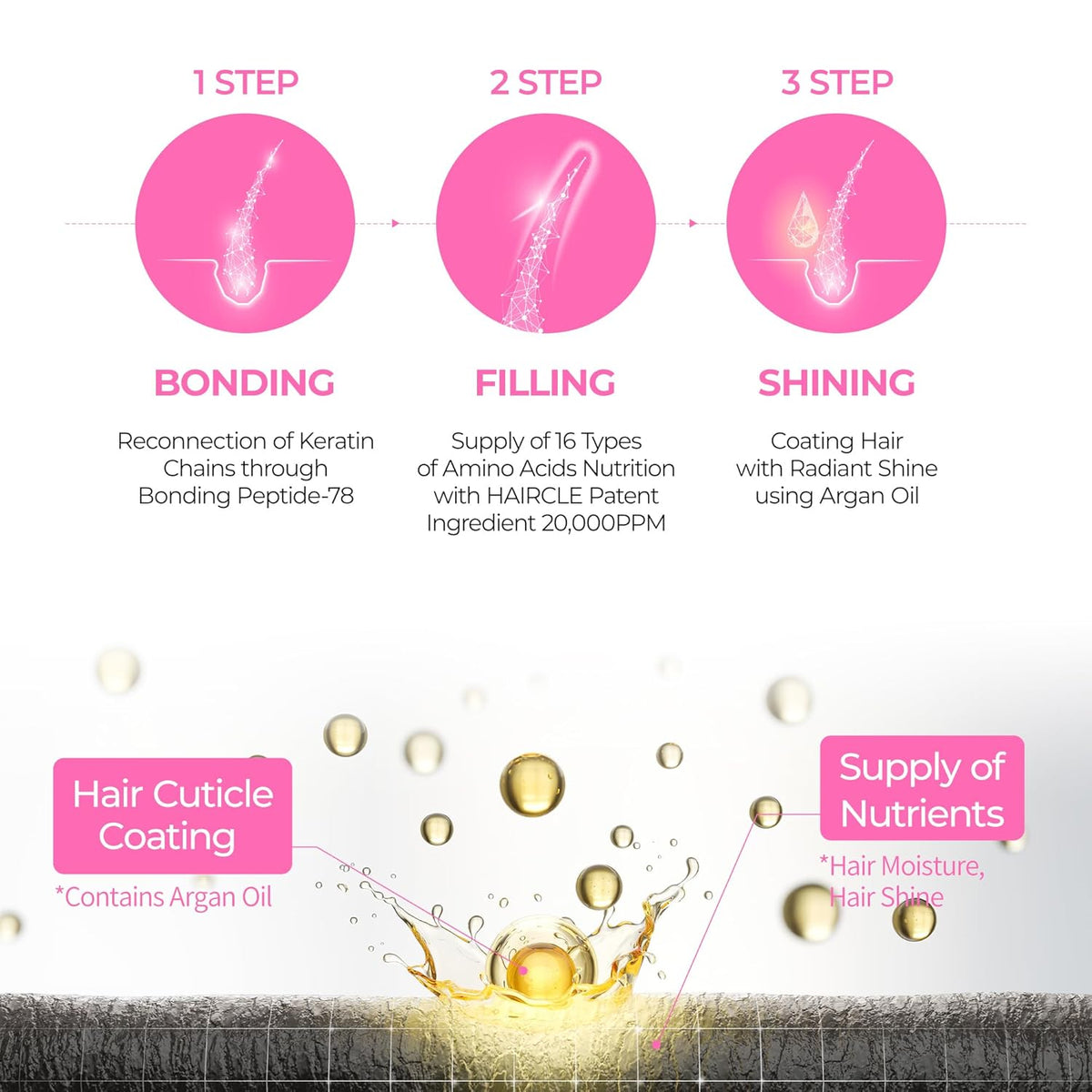 Dr. Melaxin Bondex Clinic II Protein Binding Remodeling Clinic Treatment